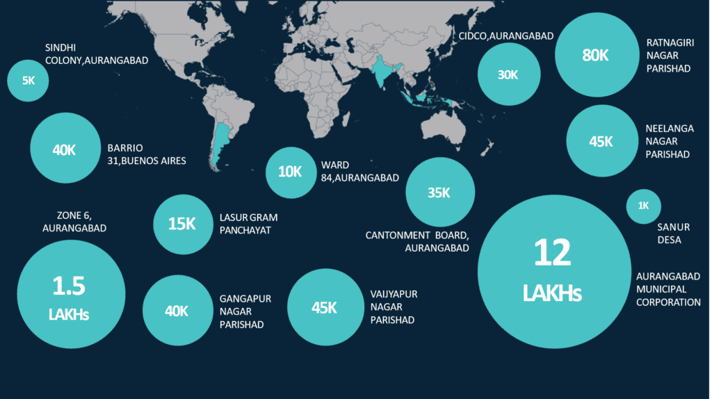 BOTRAM implementations across the world